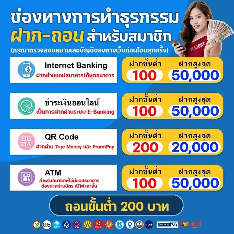 คำอธิบายโบนัส KUBET